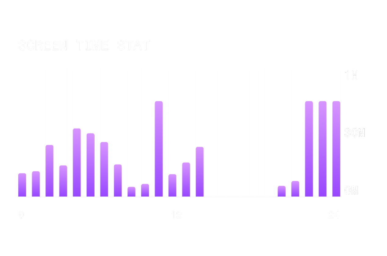 Hourly screen time statistics